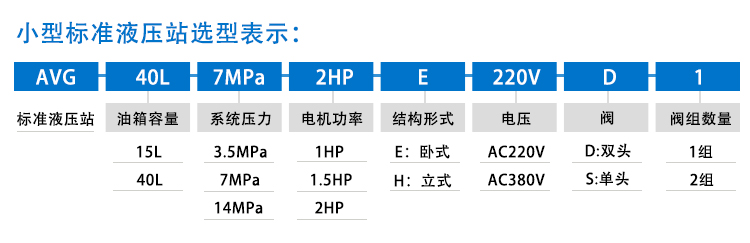 Standard Hydraulic Power UnitsSelection.jpg
